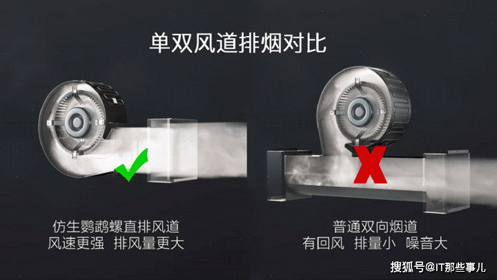 平台|厨房3.0时代之终极必杀器「集成灶」，你跟上了吗？