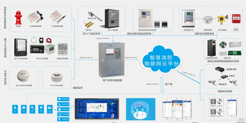 智慧消防系统的主要功能都有哪些