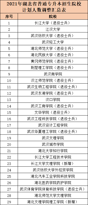 2021年十堰总人口_十堰这些地方2021年春季定兵人员名单公示(2)