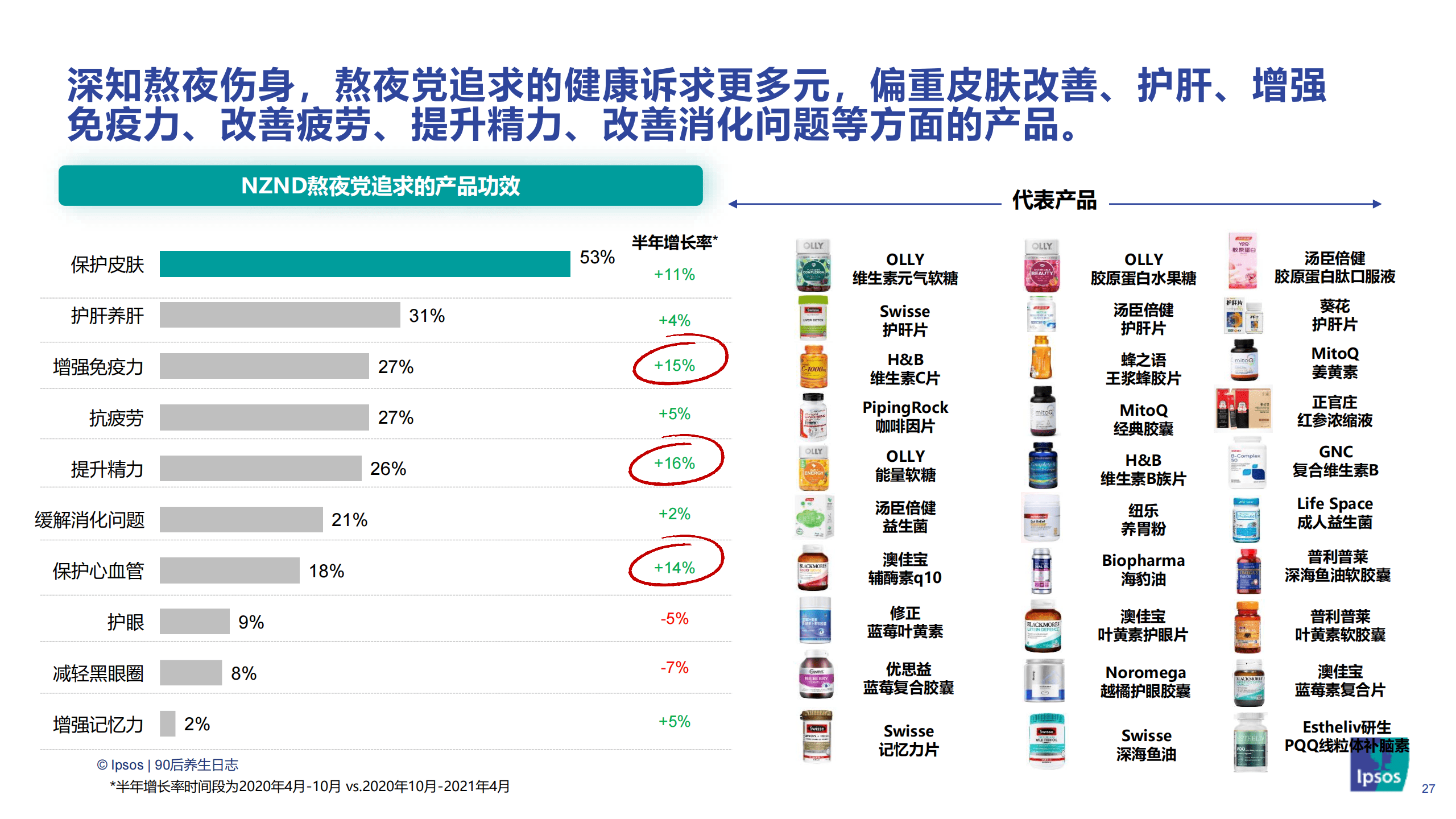 保健品快消品化,年轻化,燃起枸杞汁成功出圈突围