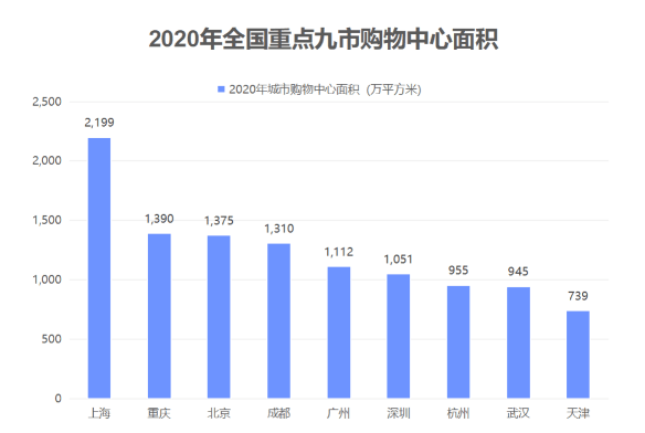 上海人口面积_江西面积第一大市,相当于5个广州6个上海,拥有人口近1000万(3)