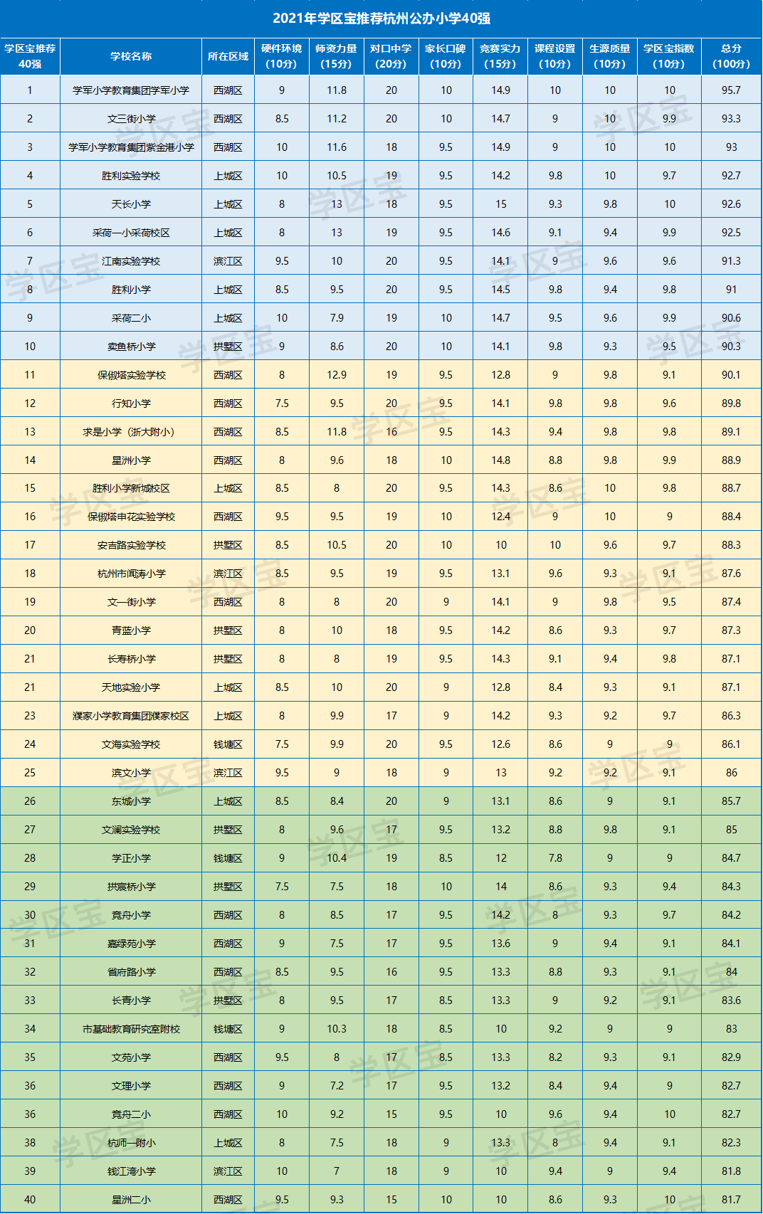杭州小学排名2021_杭州景点排名前十图片