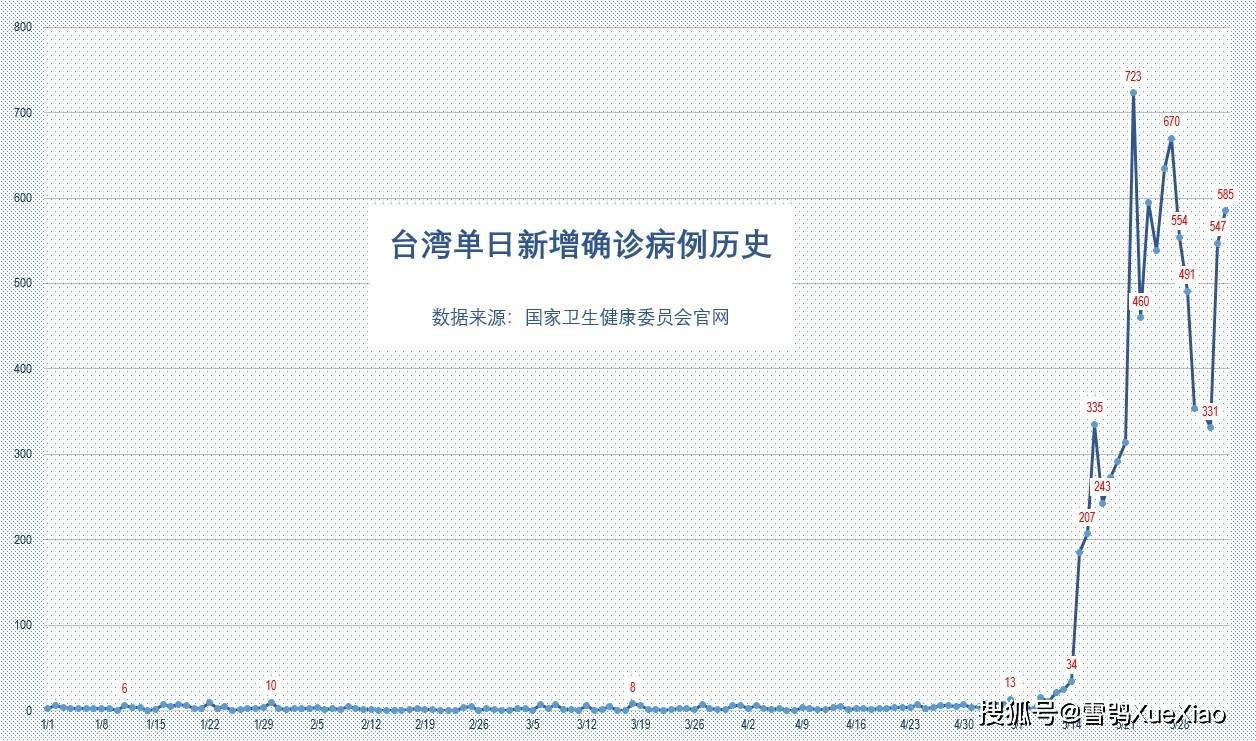 2021年香港gdp是多少