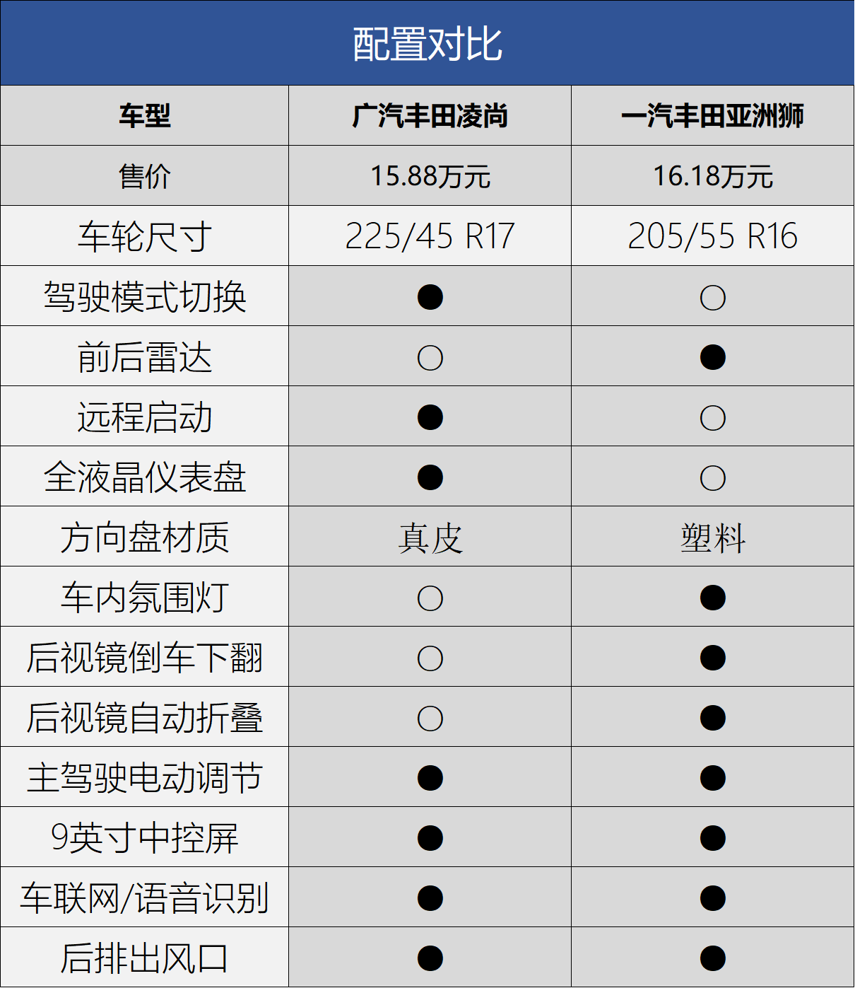 丰田亚洲狮尺寸参数图片