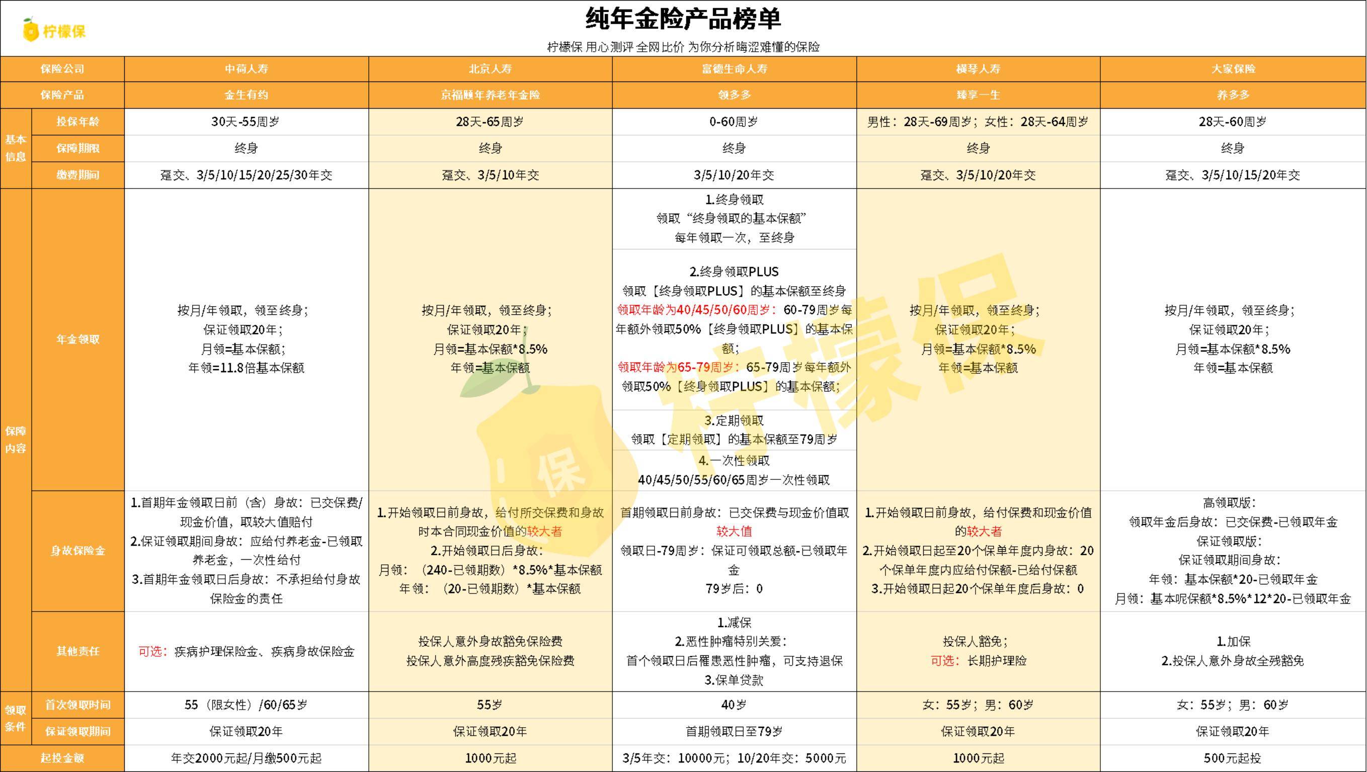 理财保险产品排行榜_理财保险排名前十,理财保险排名榜,理财保险排行