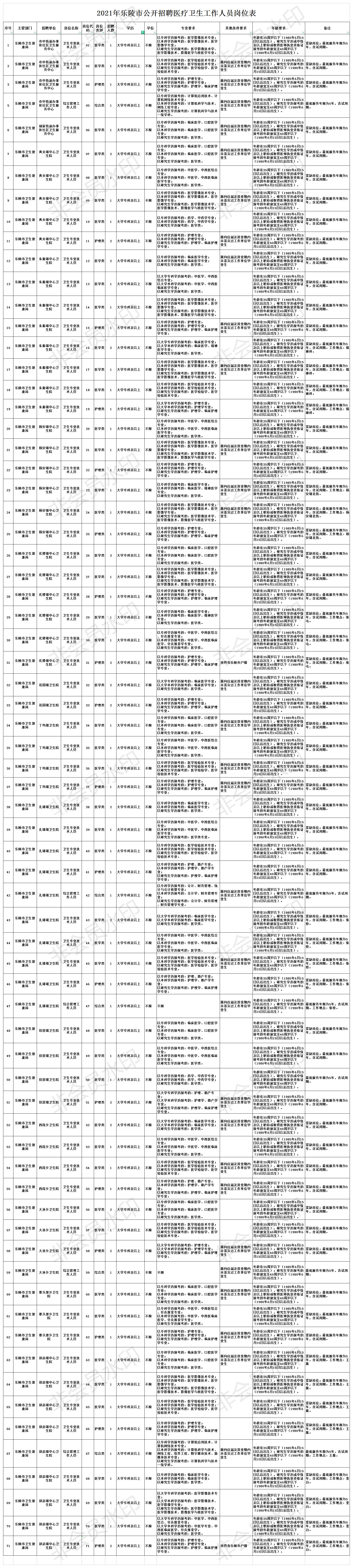 乐陵市人口_德州乐陵农技人员到田间地头儿指导“三夏”生产