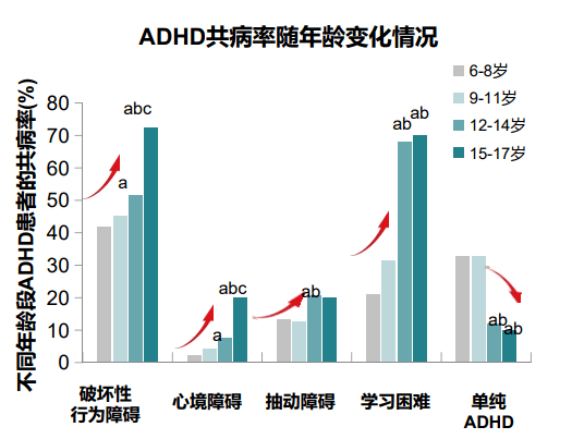 肖家河街道医疗机构联盟惠民行动启动!adhd公众教育项目公益讲座走进