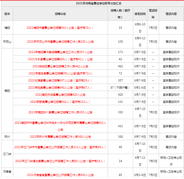 平顶山人口有多少2021_2021年河南公务员考试 郑州 南阳及平顶山岗位热度分析(2)