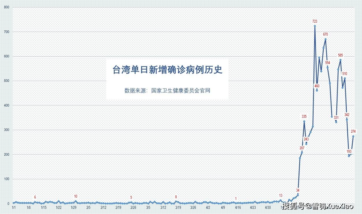 香港2020年gdp(3)