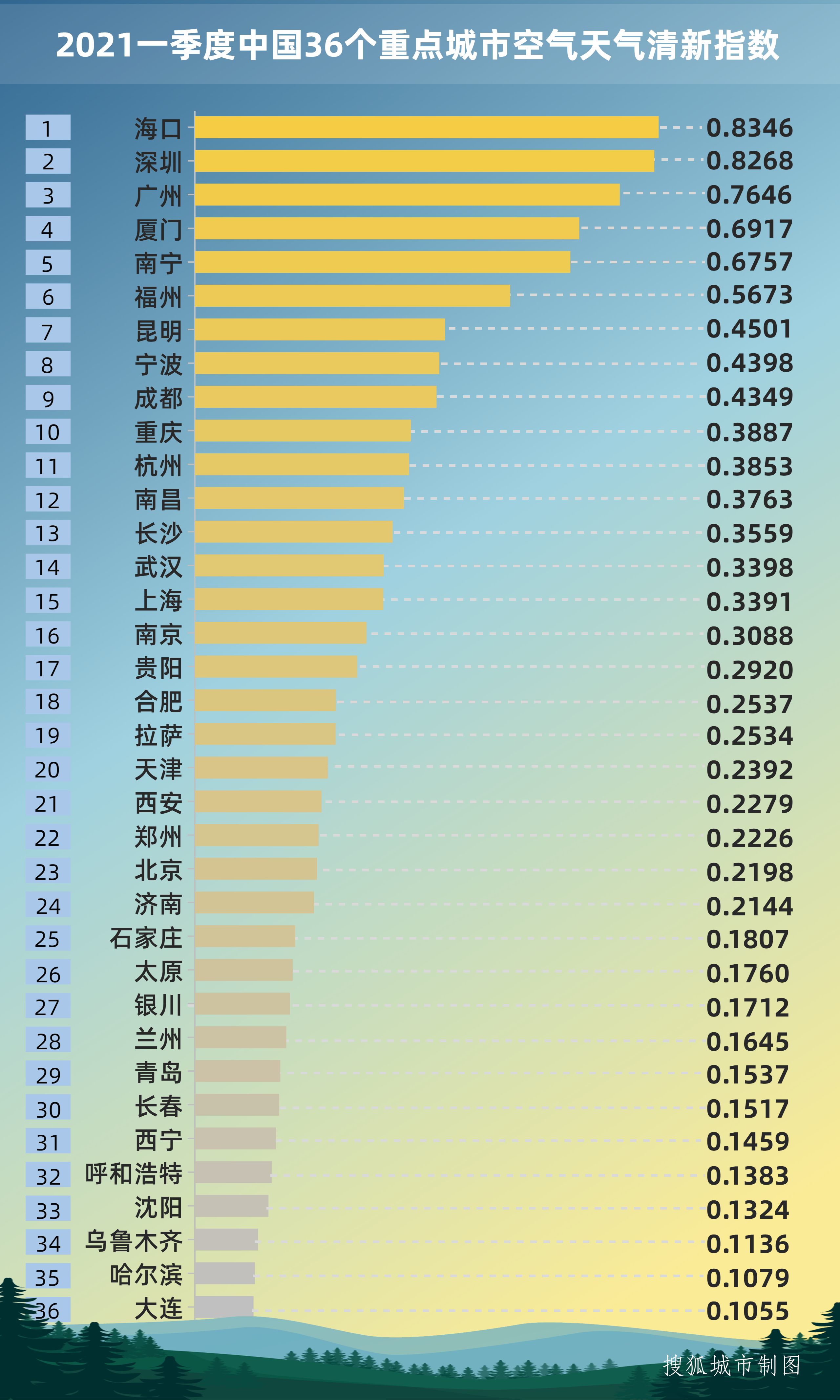 泗洪pk泗县2021gdp_2021年一季度GDP 石家庄PK唐山,石家庄 更胜一筹