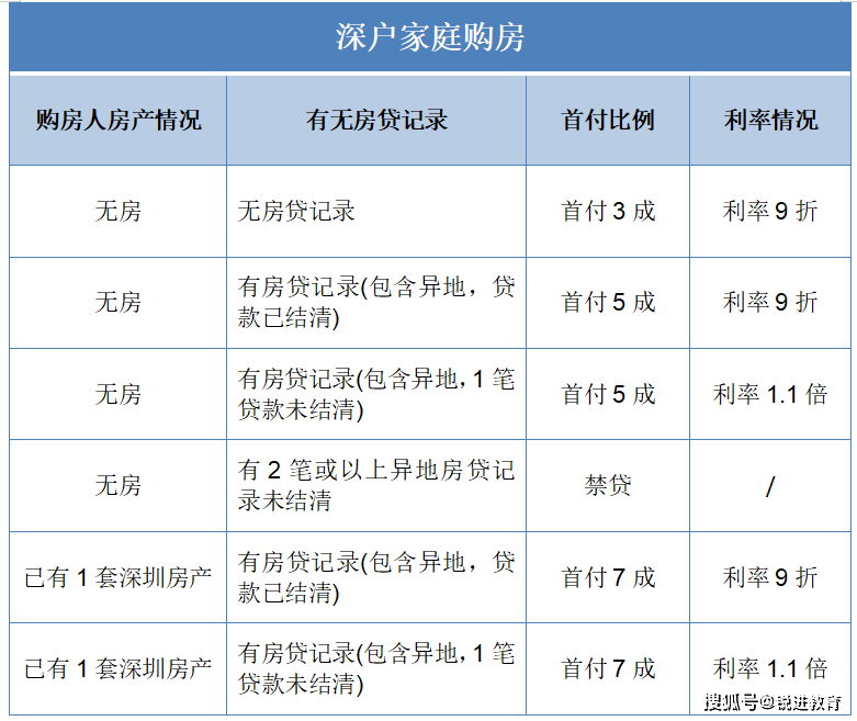 祝愿大家都能早日成为有房一族哦~如果打算在深圳买房了,不妨先落户