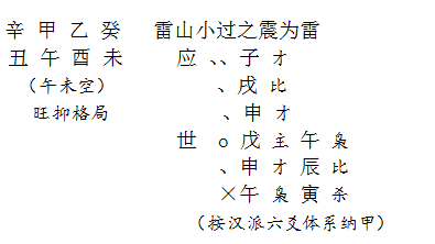 胃食管反流何時治癒原來卦象有顯示