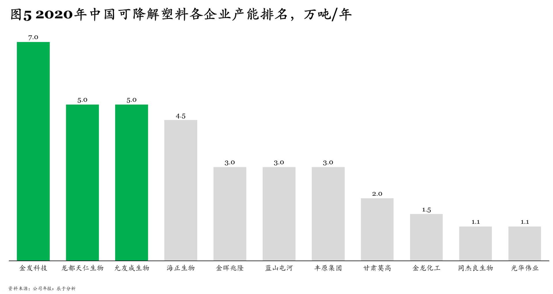 丰台科技园2025年gdp_京城财脉西移,西贵 黄金三角 构筑(2)