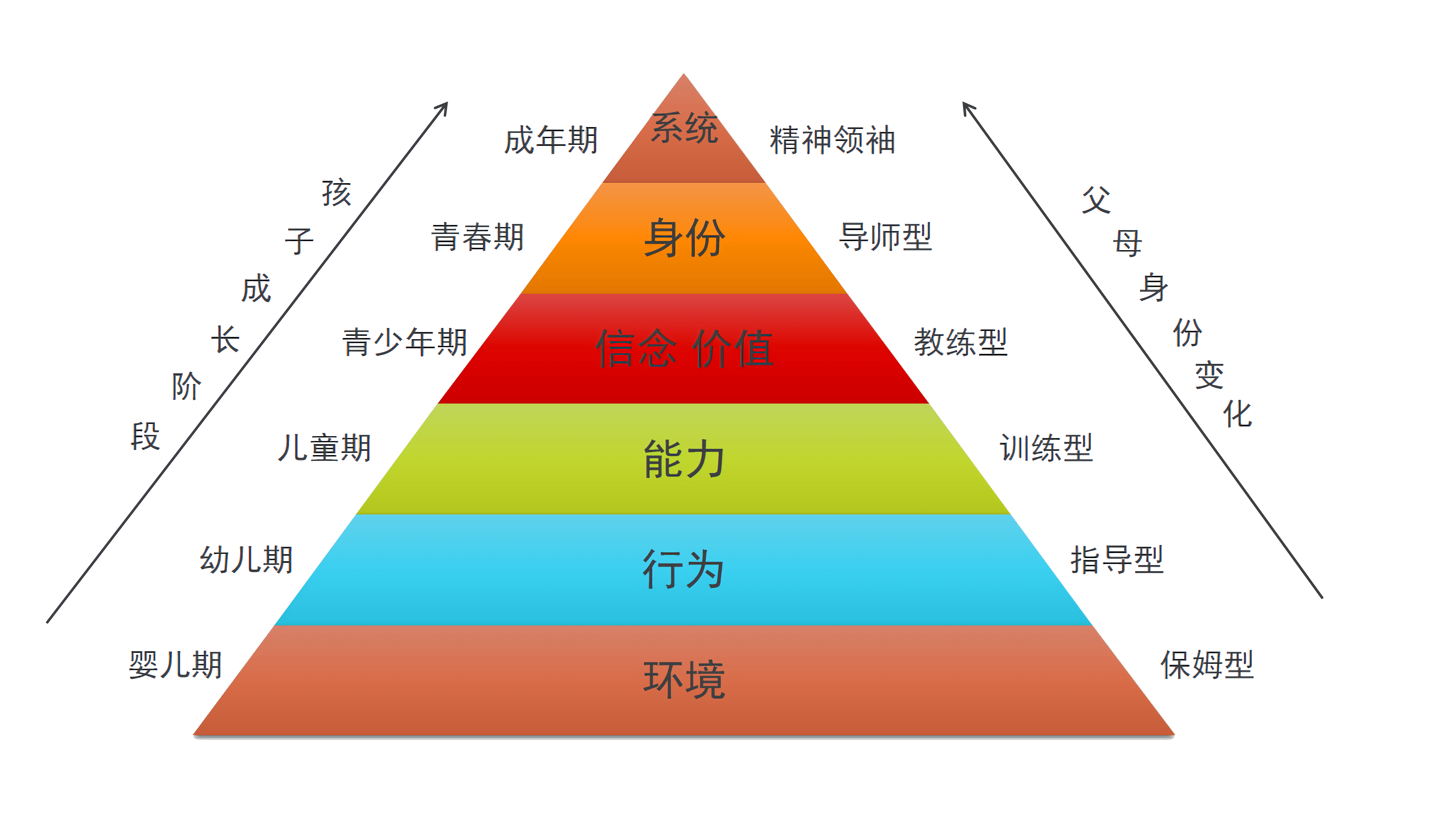 赤橙心理父母心理学高级课堂又开课了 妈妈