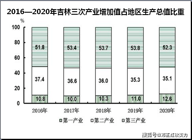 吉林省2021年gdp值_吉林长春与福建厦门的2021年上半年GDP谁更高(2)