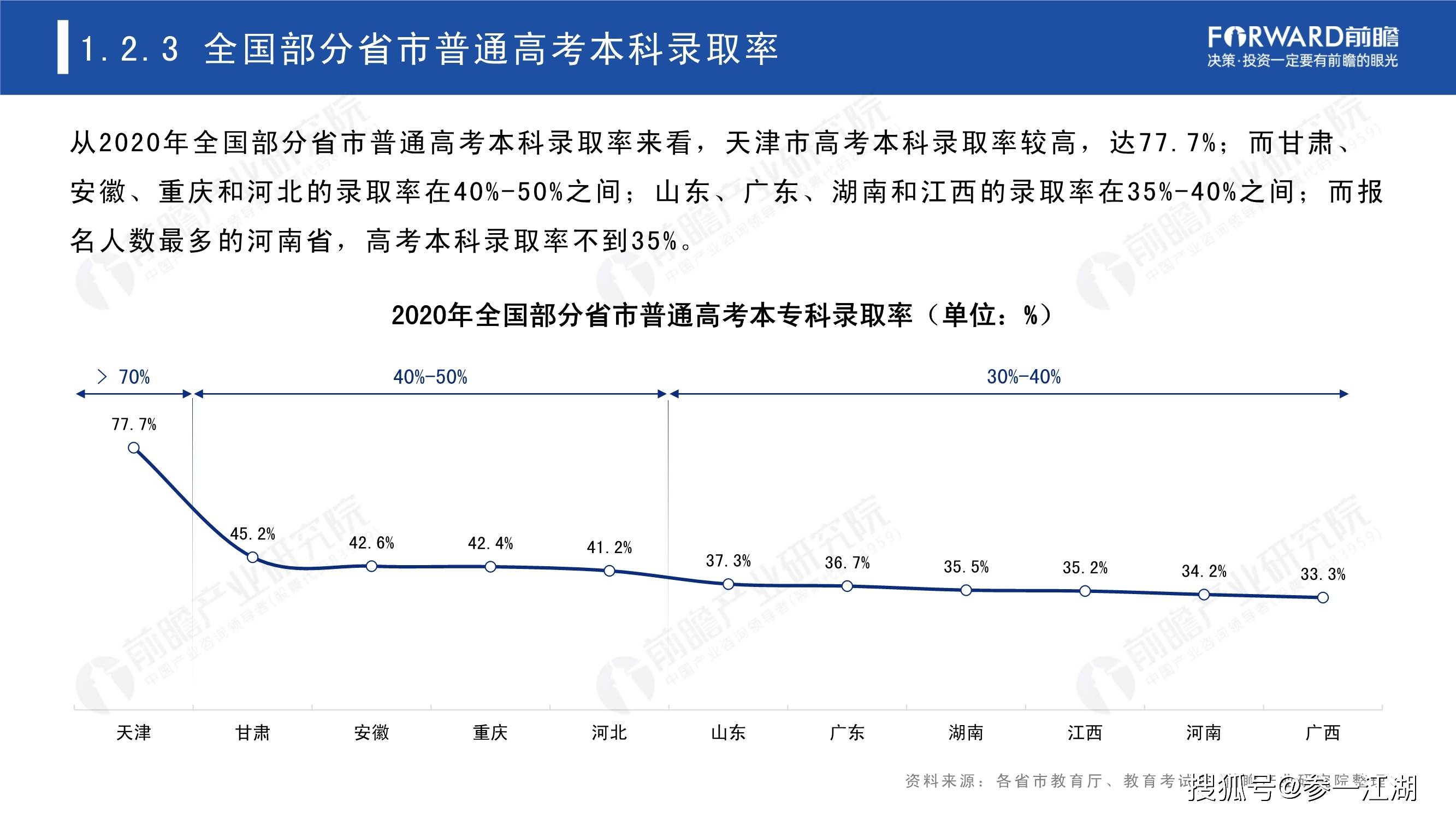 乌蒙gdp2021年排名_22省份一季度GDP 湖南进入 1万亿元俱乐部(2)