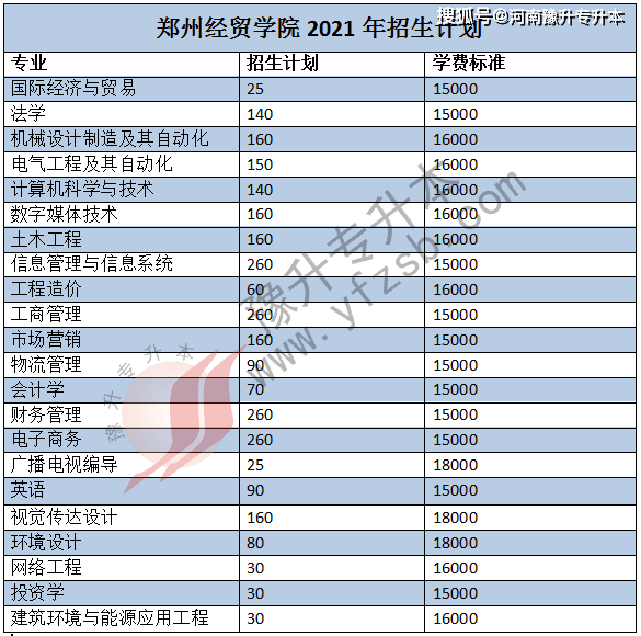 鄭州科技學院