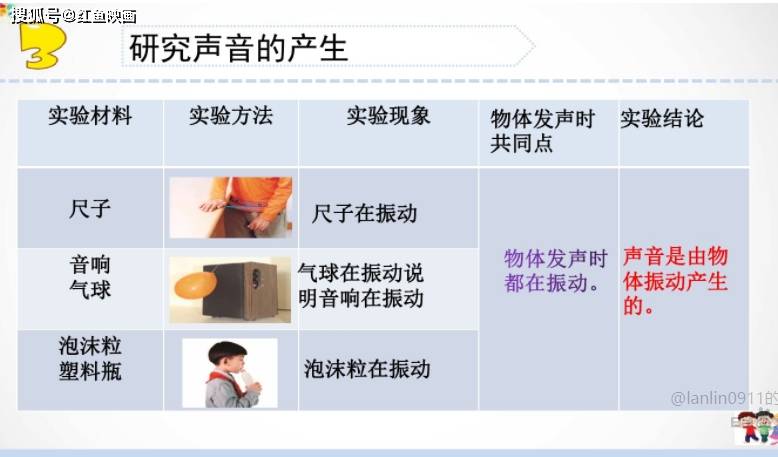 小学科学苏教版三年级 实验复习 声音的产生与传播