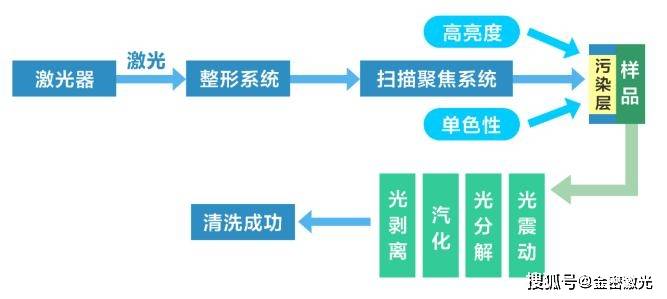 如何快速吸收能量 a5c83d3a64a14505b456a7c166a2b9e2.jpeg