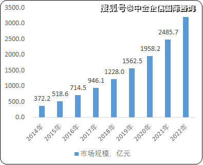 dataframe中求gdp的增量_DataFrame的唯一值 值计数及成员资格(2)