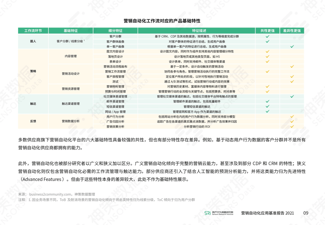 《依托1500余家企业营销实践，神策推出《营销自动化应用基准报告 2021》》