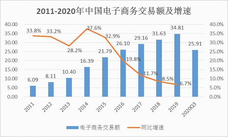 中国人寿2020年一季度gdp_中国人寿 2020年一季度归母净利润为170.9亿元,同比下降34.4