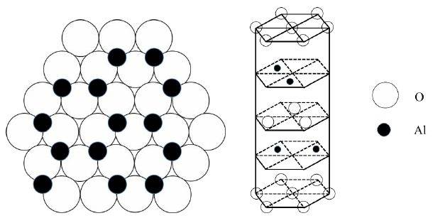 α-al2o3是三方晶系,其结构最紧密,化学活性低,高温稳定性好,电学