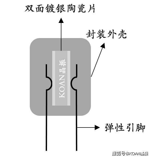 陶瓷晶振和石英晶振的区别
