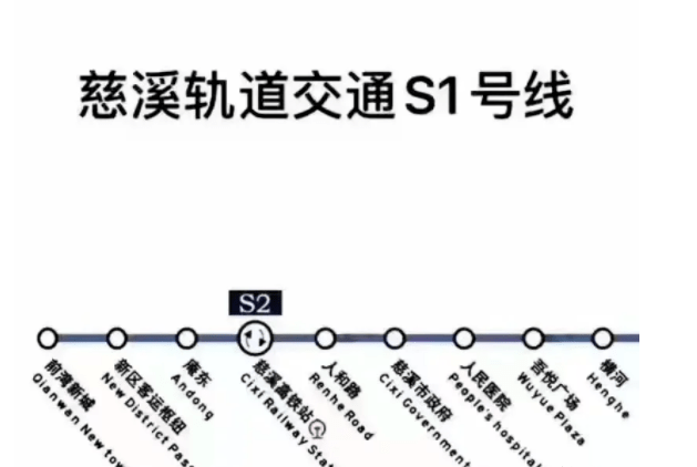 杭州湾新区优越的交通网——1小时交通圈!_宁波