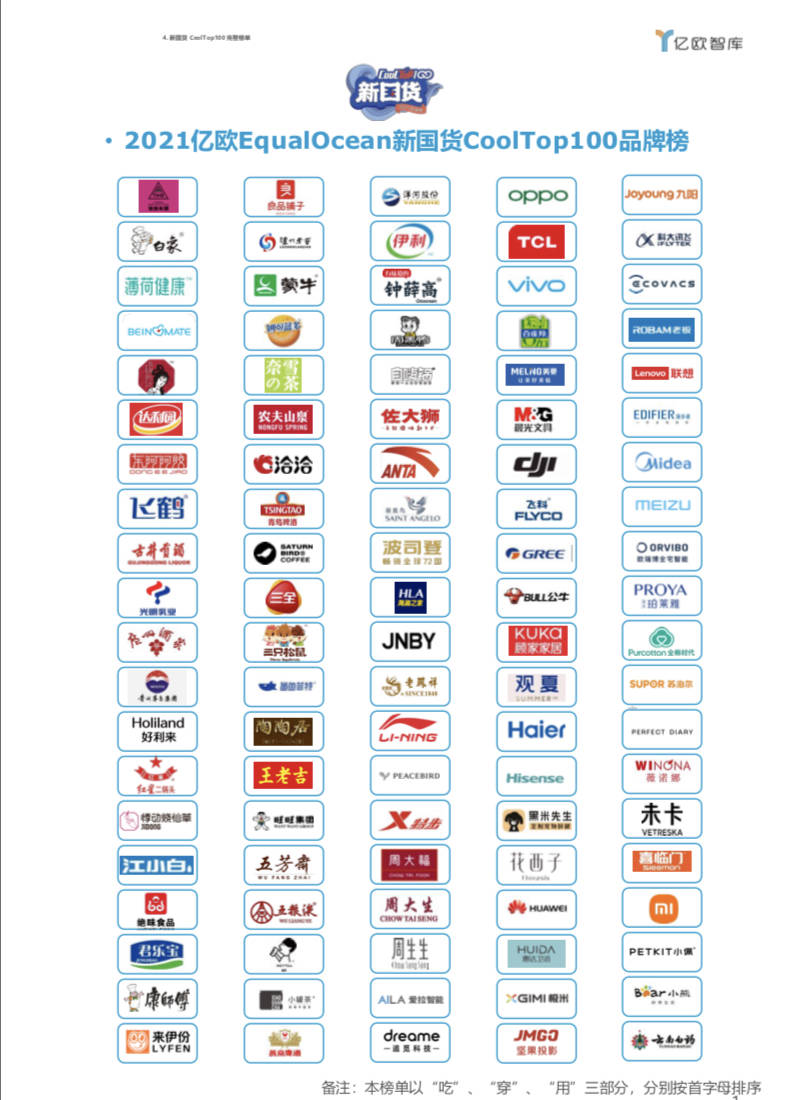 酷盖们喜爱的新国货top100品牌出炉海尔tcl老板电器榜上有