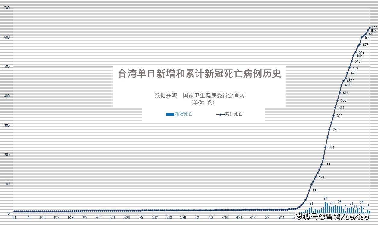 2020澳门gdp(3)