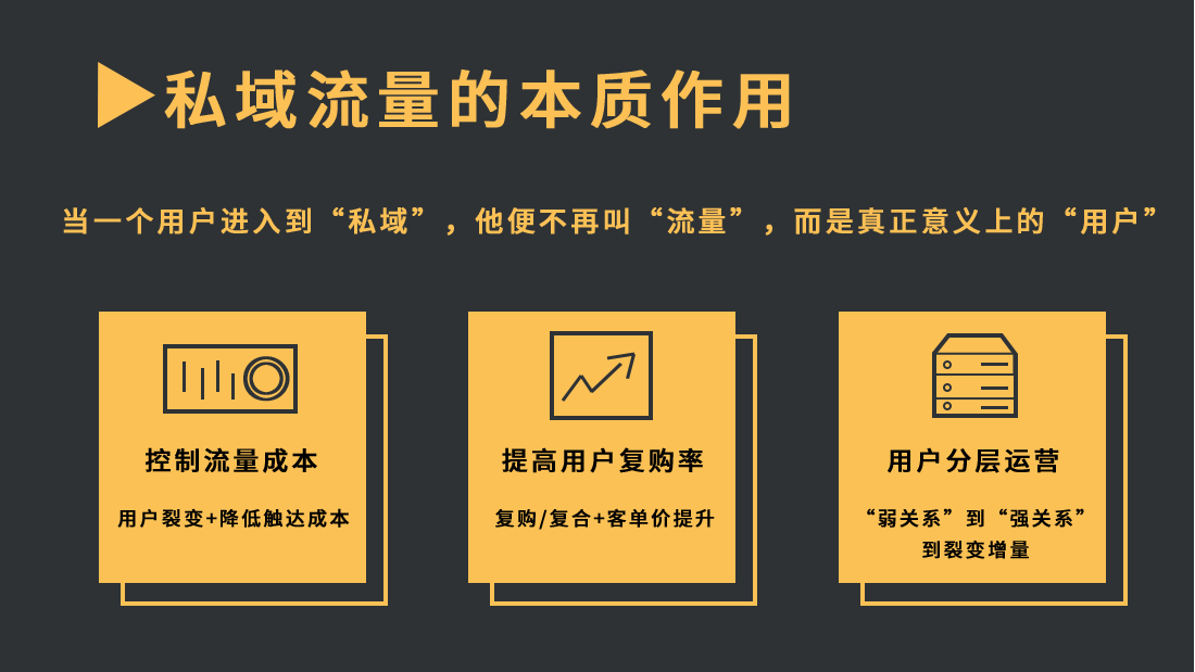 私域流量的价值企业越来越重视