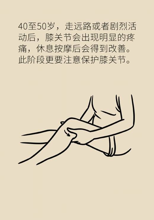 膝盖,运动,膝盖|天天锻炼身体好？当心这些运动毁了你的膝盖