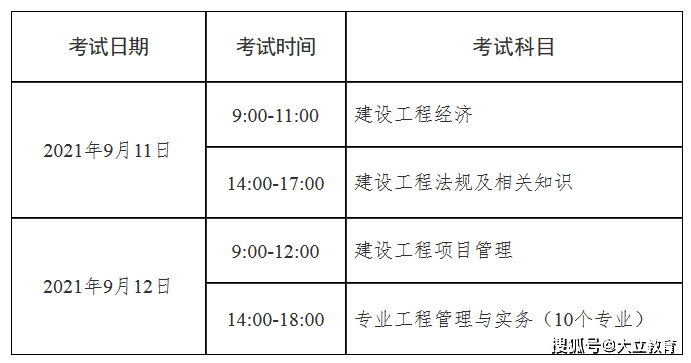 消防改造工程需要消防备案吗_报考消防一级消防工程师资料_2023报考消防工程师