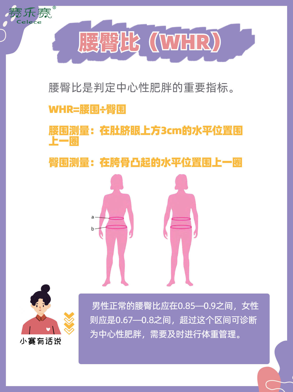 判断肥胖的3个指标,你需要知道!