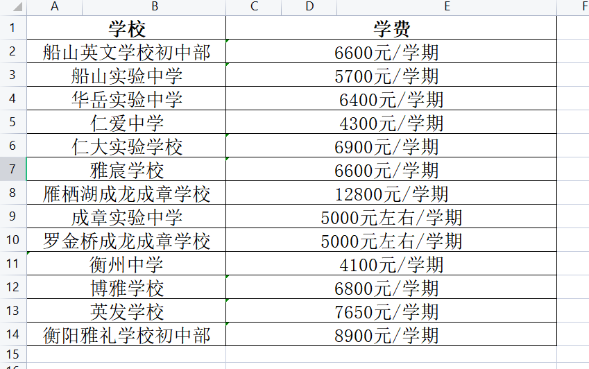 看看衡阳这几个中学对初中生的收费,六七千已属平常,最高的竟达12800