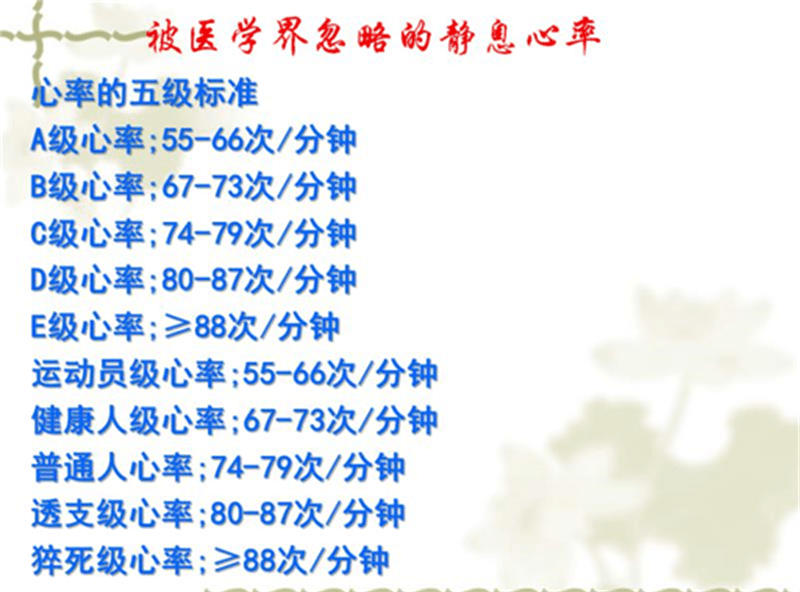 你的静息心率是多少呢?如果高于90/分的话,我就要提醒你小心了!