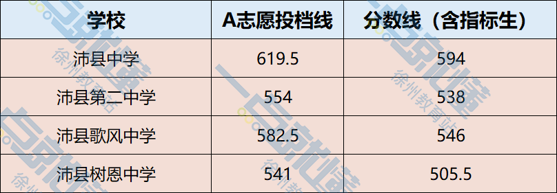 广东行政职业学院分数线_广东新安职业技术学院补录分数_甘肃职业警察学院分数