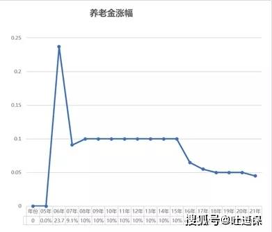 人口平均寿命_富途点评 净负债率超205 ,如何看待融创的危与机(3)