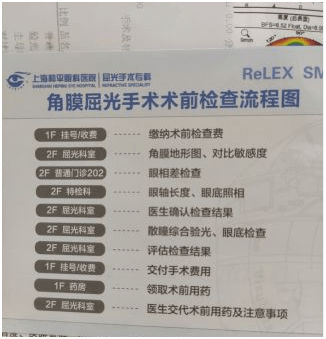 上海|在上海做了全飞秒激光近视手术，一年后我有话可说！