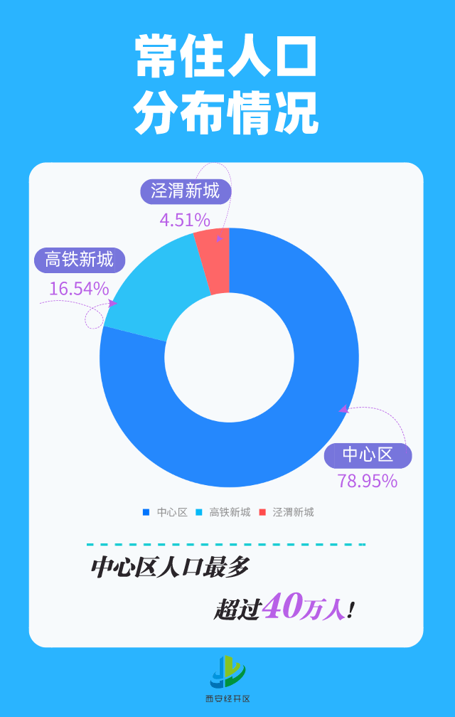 第七次人口普查的数据可以为_第七次人口普查数据(3)