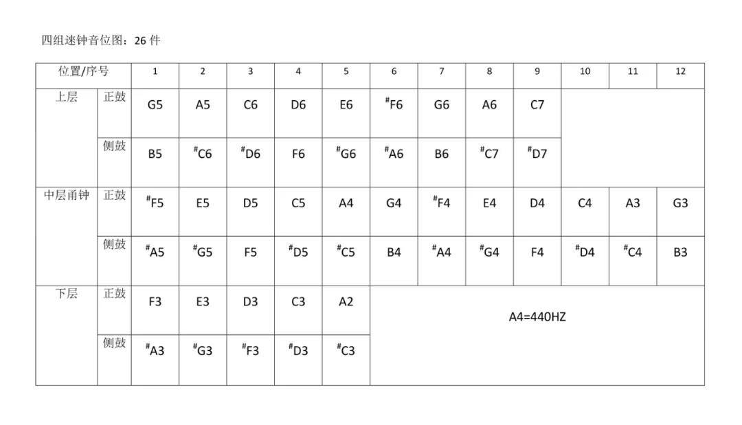 音域对照表 男生图片