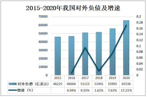 2020年中国国际投资发展概况及发展趋势分析[图]_对外