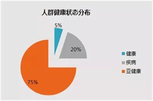 最需要了解"岂幽肠胃红绿灯理论"的,是肠胃亚健康人群_疾病