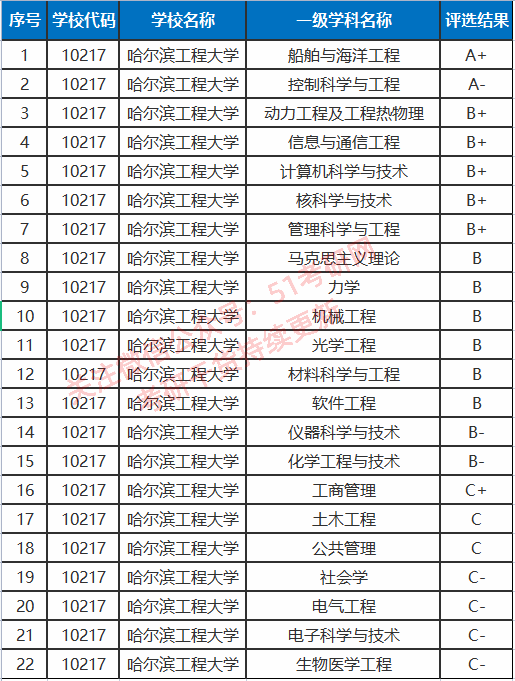 大学化工专业排名_计算机专业大学排名(3)