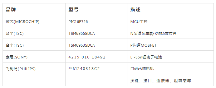 电机|电动牙刷方案浅析