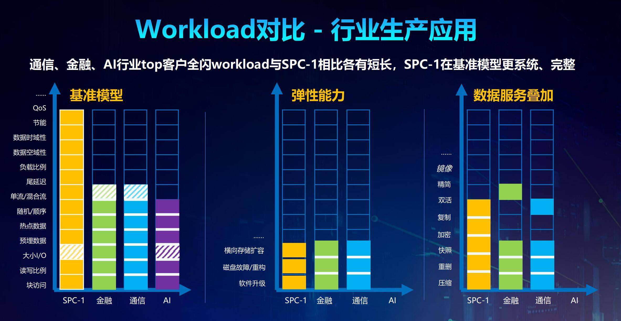 数据|浪潮霸榜存储性能界“奥林匹克”：分布式存储，未来已来