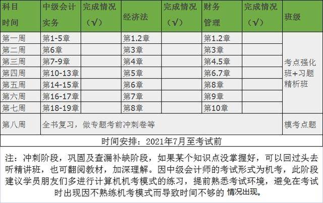 考生|【半小时学习】中级会计最后备考阶段想放弃？不要慌，夺分技巧来了！