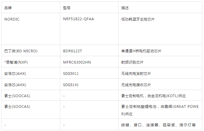 电机|电动牙刷方案浅析