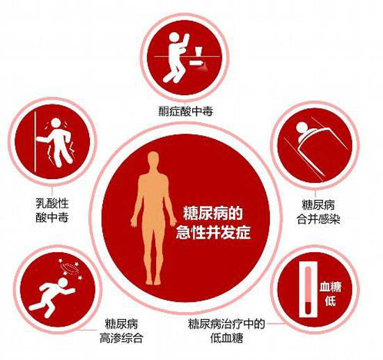 糖尿病昏迷 来自搜狐网